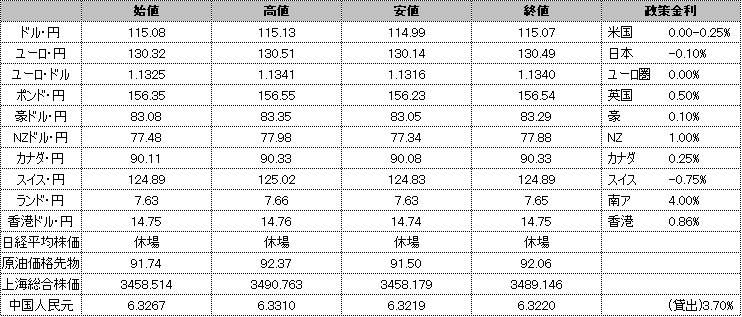 f:id:okinawa-support:20220223175550p:plain