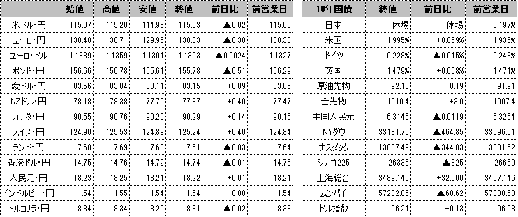 f:id:okinawa-support:20220224101644p:plain