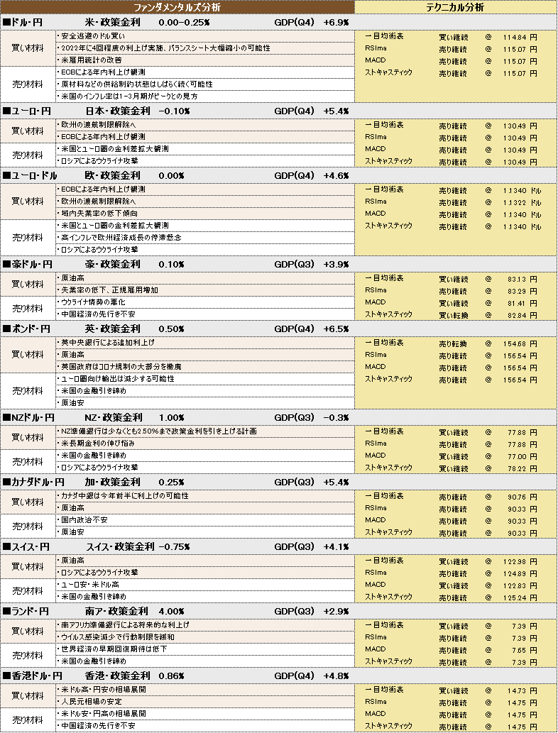 f:id:okinawa-support:20220225102302p:plain