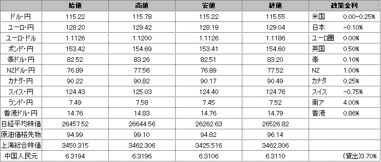 f:id:okinawa-support:20220228192051p:plain