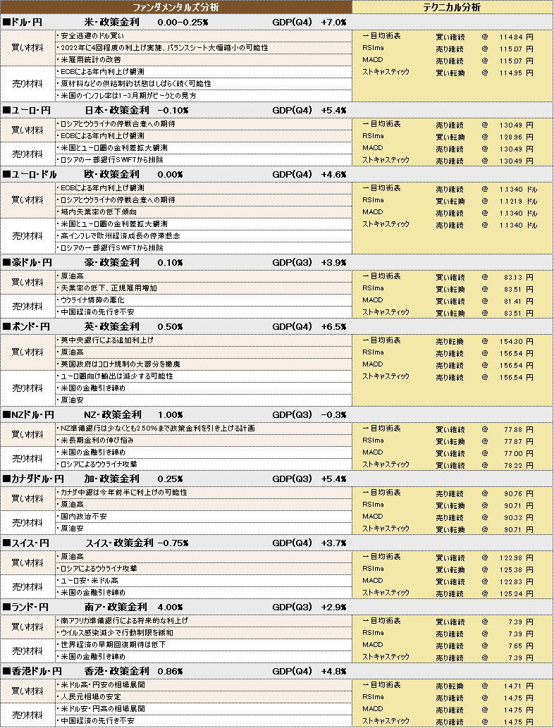 f:id:okinawa-support:20220301102246p:plain