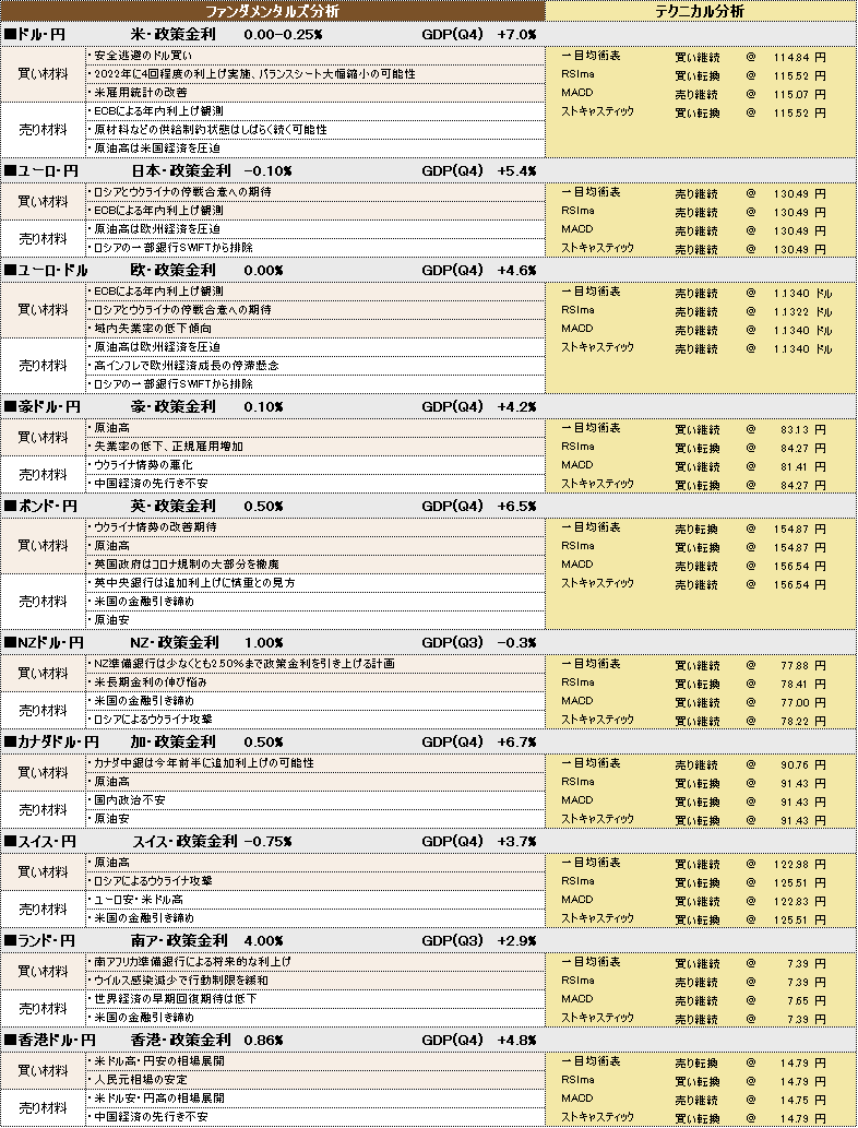 f:id:okinawa-support:20220303100043p:plain