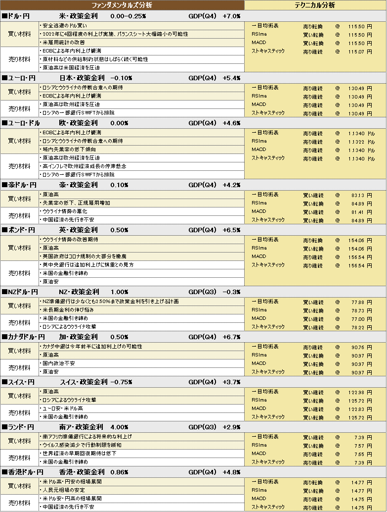 f:id:okinawa-support:20220304193900p:plain