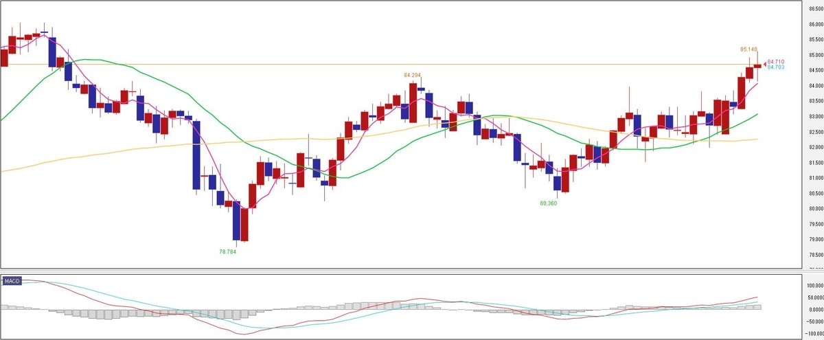 f:id:okinawa-support:20220307082219j:plain