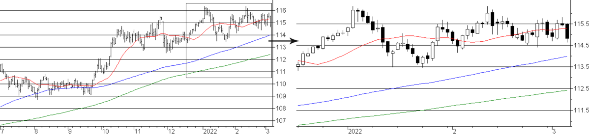 f:id:okinawa-support:20220307085627p:plain