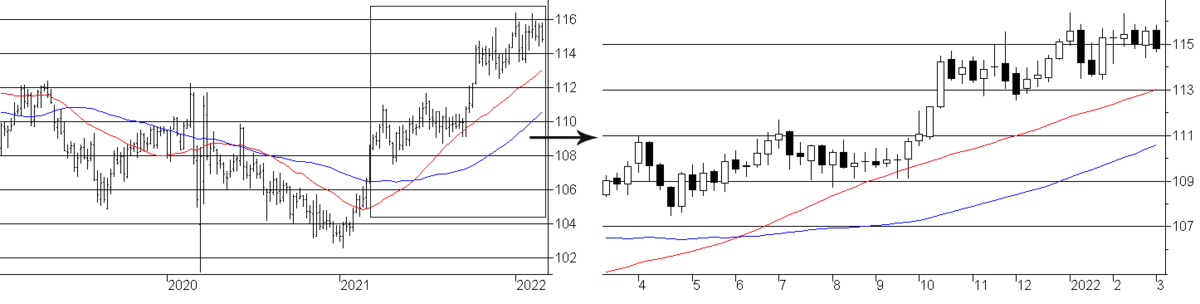 f:id:okinawa-support:20220307085642p:plain