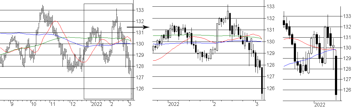 f:id:okinawa-support:20220307085658p:plain
