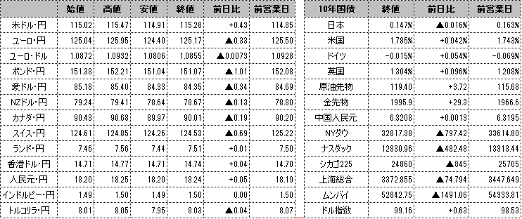 f:id:okinawa-support:20220308101911p:plain