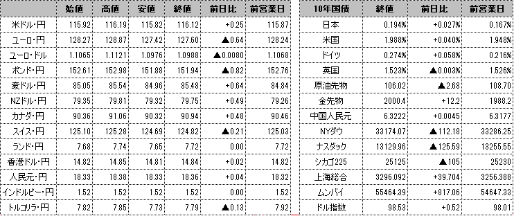 f:id:okinawa-support:20220311103638p:plain
