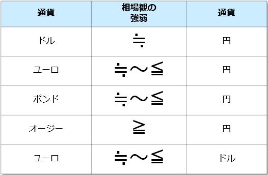 f:id:okinawa-support:20220314082710j:plain