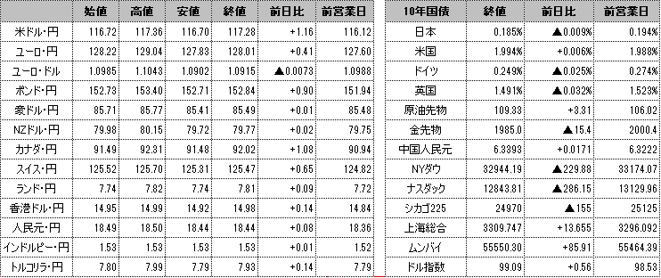 f:id:okinawa-support:20220314095822p:plain