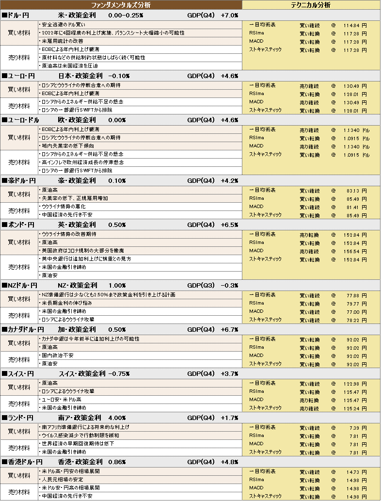 f:id:okinawa-support:20220314100032p:plain