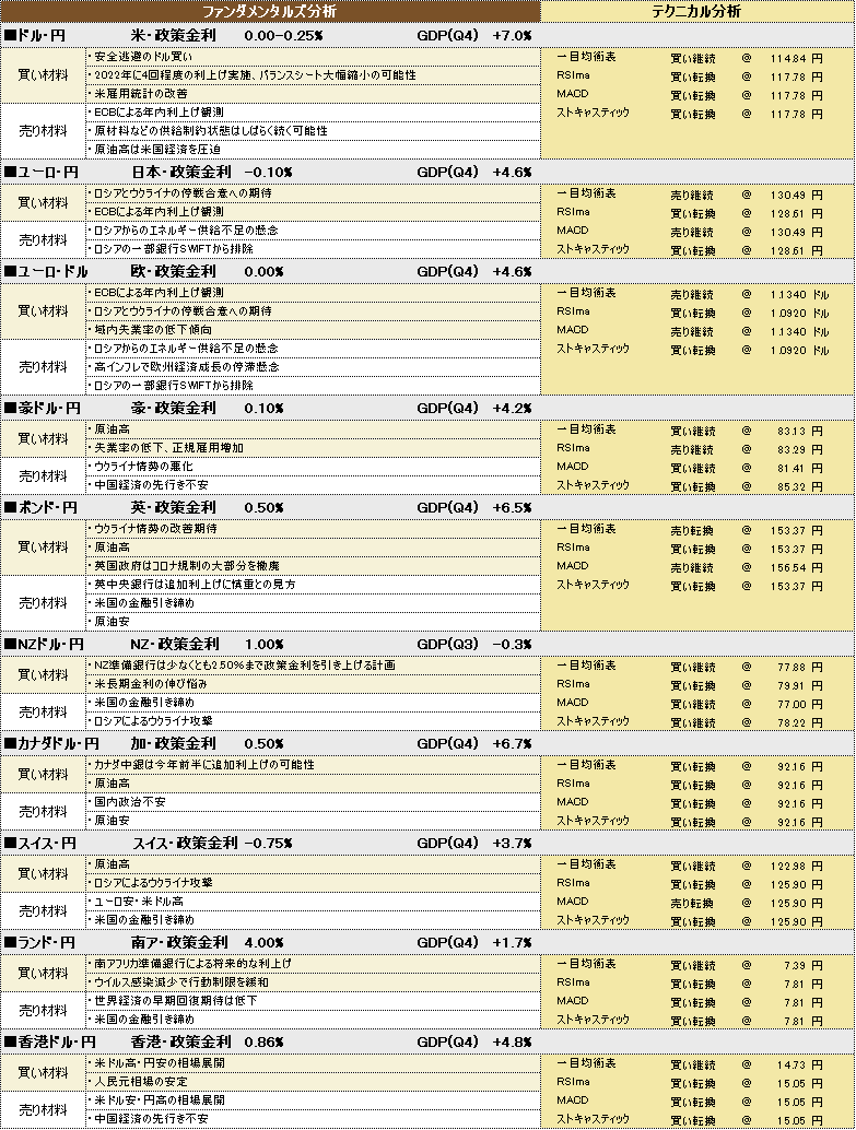 f:id:okinawa-support:20220314194324p:plain