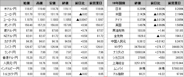 f:id:okinawa-support:20220321103155p:plain