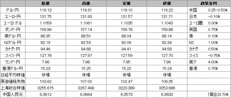 f:id:okinawa-support:20220321180750p:plain