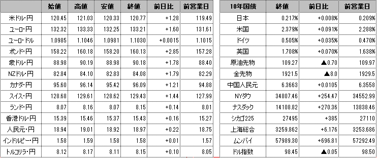 f:id:okinawa-support:20220323095750p:plain