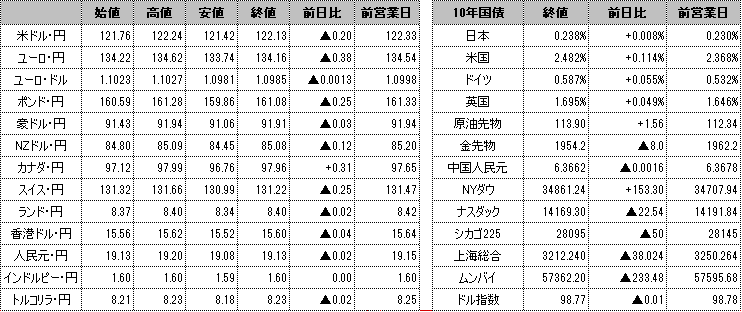 f:id:okinawa-support:20220328105012p:plain