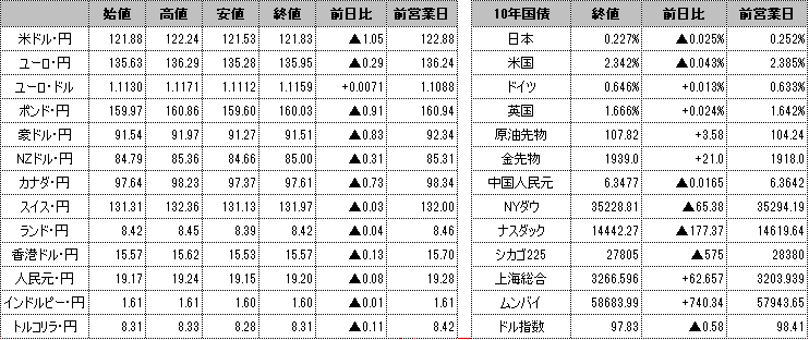 f:id:okinawa-support:20220331104728p:plain