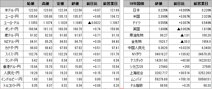 f:id:okinawa-support:20220404103426p:plain