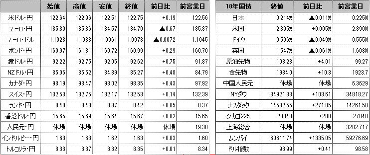 f:id:okinawa-support:20220405100021p:plain