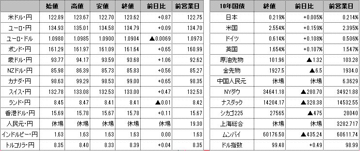 f:id:okinawa-support:20220406094803p:plain