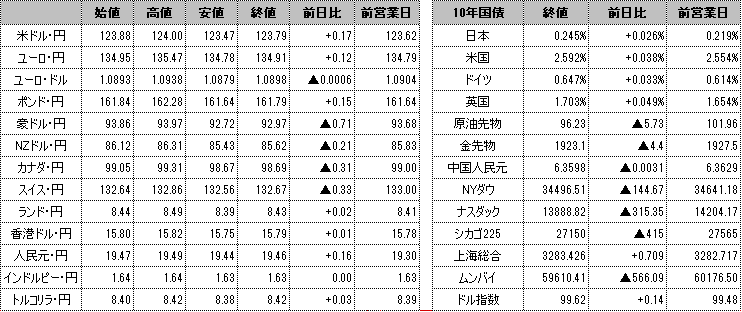 f:id:okinawa-support:20220407095503p:plain
