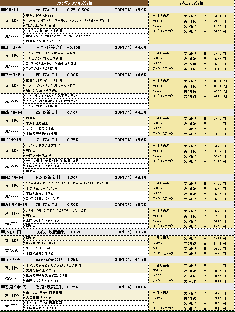 f:id:okinawa-support:20220407185034p:plain