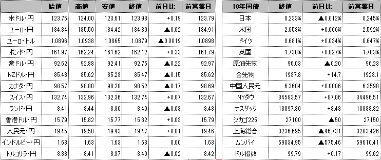 f:id:okinawa-support:20220408095912p:plain