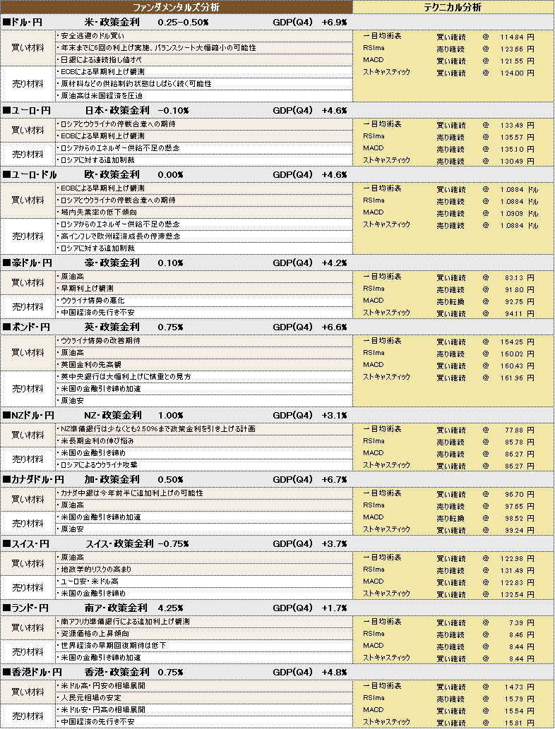 f:id:okinawa-support:20220408100035p:plain