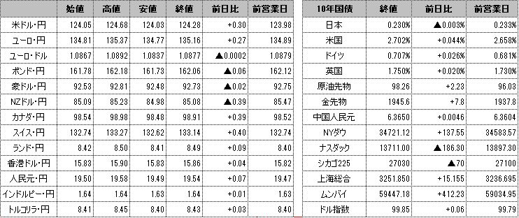 f:id:okinawa-support:20220411102941p:plain
