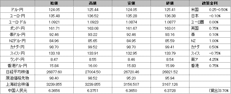 f:id:okinawa-support:20220411190911p:plain
