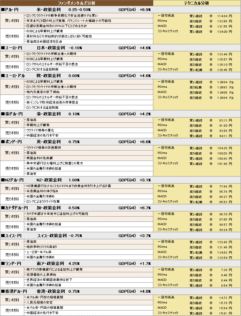 f:id:okinawa-support:20220412095207p:plain