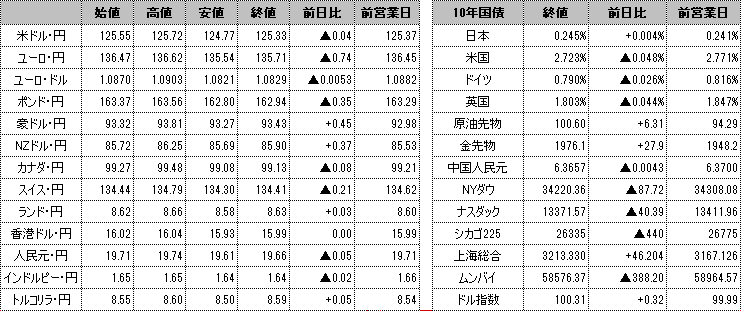 f:id:okinawa-support:20220413100246p:plain