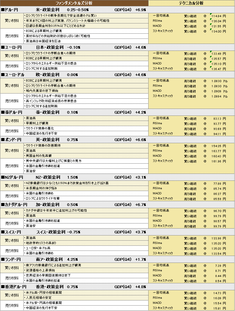 f:id:okinawa-support:20220413194938p:plain