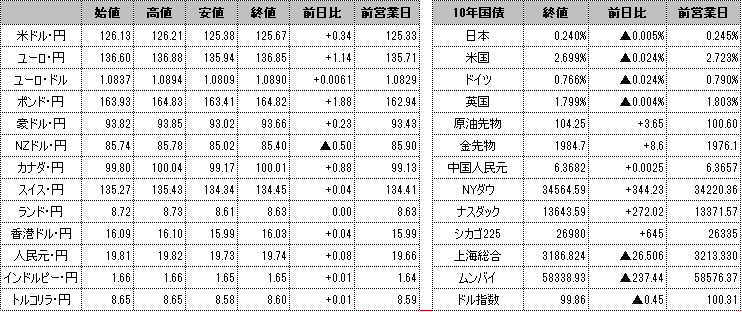 f:id:okinawa-support:20220414102322p:plain