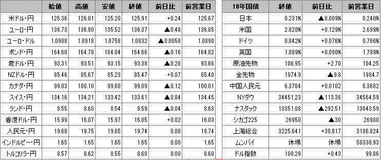 f:id:okinawa-support:20220415094600p:plain