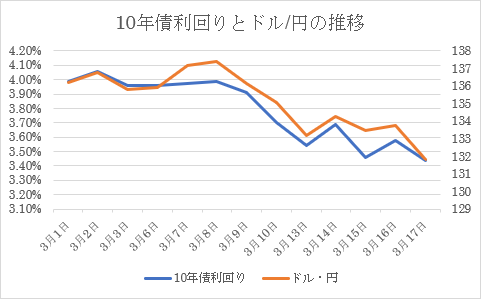 外為マーケットレポート