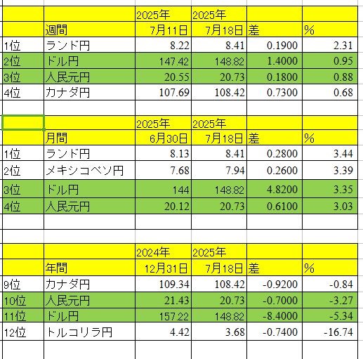 人民元見通し