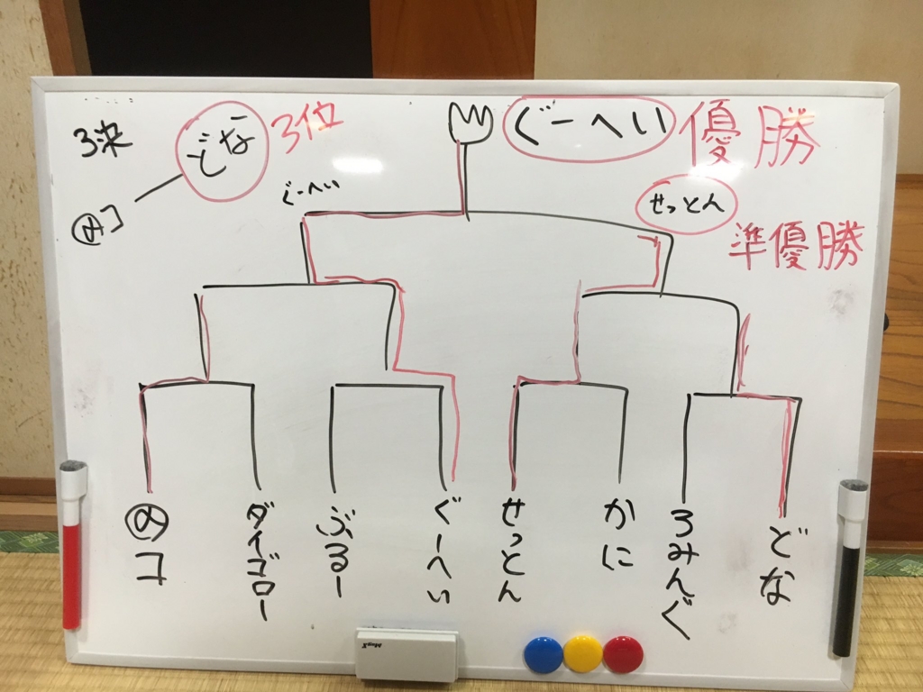 f:id:okinawapoke:20160828182708j:plain f:id:okinawapoke:20160828182708j:plain