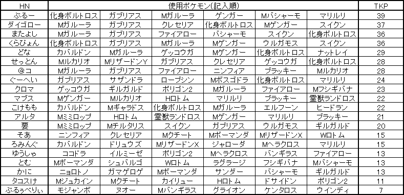 f:id:okinawapoke:20160828185138p:plain f:id:okinawapoke:20160828185138p:plain