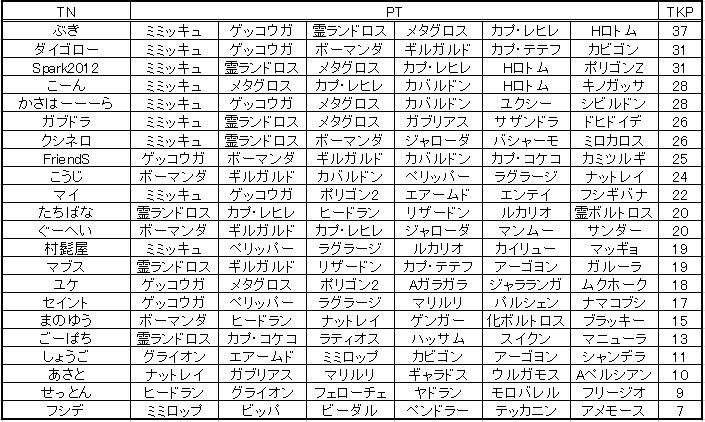 ポケモン沖縄オフ ポケモン沖縄オフ