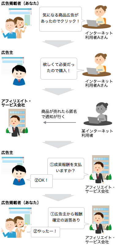 f:id:okinawapunk:20160923154348p:plain f:id:okinawapunk:20160923154348p:plain