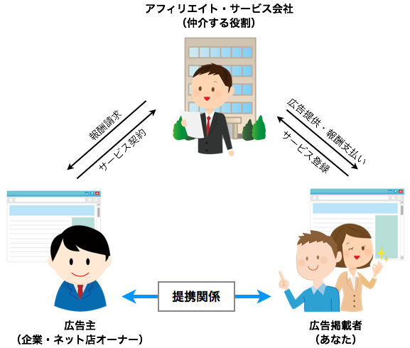 f:id:okinawapunk:20160924091350p:plain f:id:okinawapunk:20160924091350p:plain