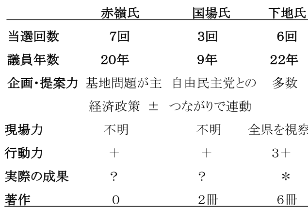 f:id:okinawayoshi:20211028113104p:plain