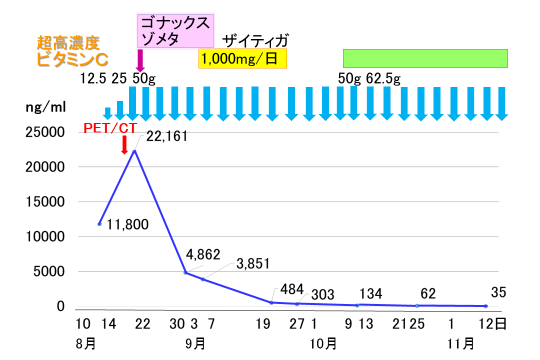 f:id:okinawayoshi:20211117143302p:plain