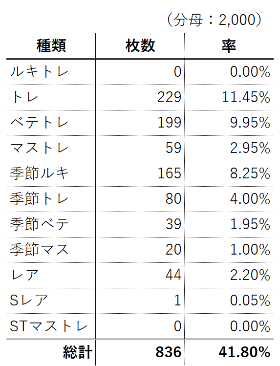 デレステのlive Carnival開催直前強化合宿のローカルオーディションガシャってどないやねん なんか思ったこと デレステのlive Carnival開催直前強化合宿のローカルオーディションガシャってどないやねん なんか思ったこと