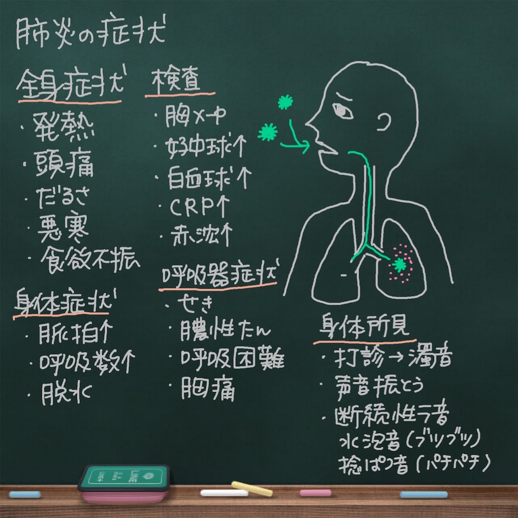 f:id:okisaro_nurse:20200301231151j:image f:id:okisaro_nurse:20200301231151j:image