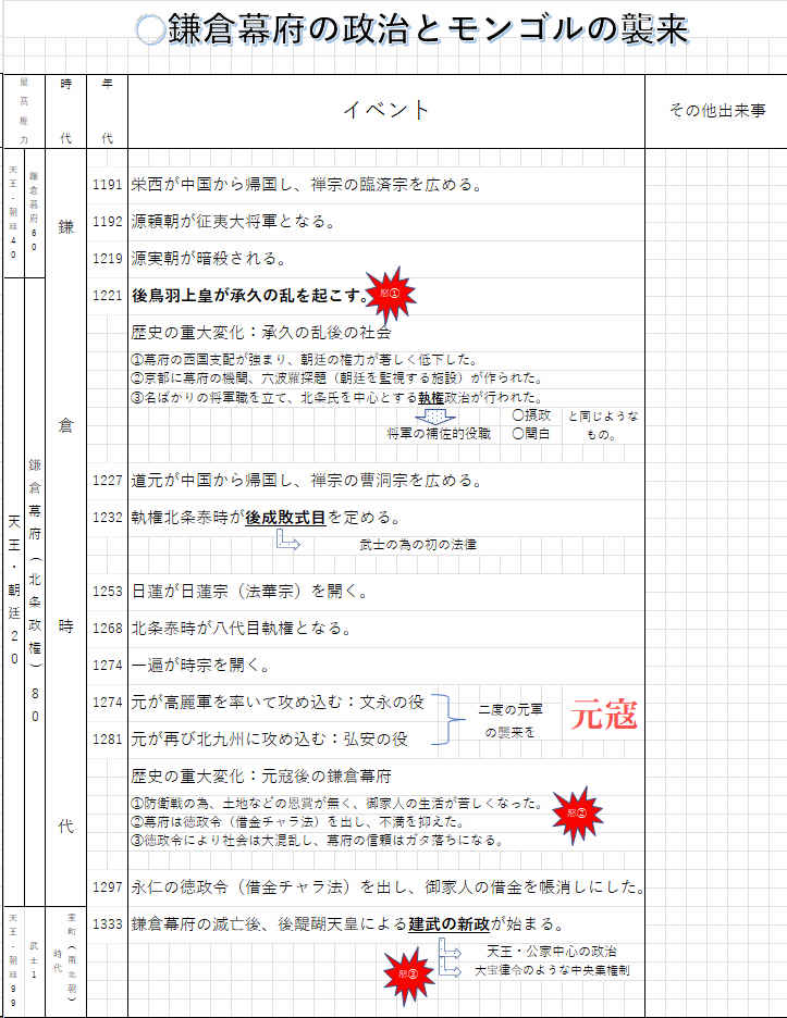 歴史学習　マインドマップボード　ペリー来航以降＆欧米 歴史学習 マインドマップボード ペリー来航以降＆欧米