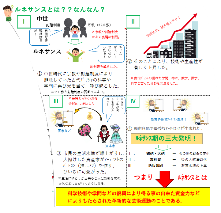 近代政治思想の基礎 : ルネッサンス、宗教改革の時代 近代政治思想の基礎―ルネッサンス、宗教改革の時代 | 春風社
