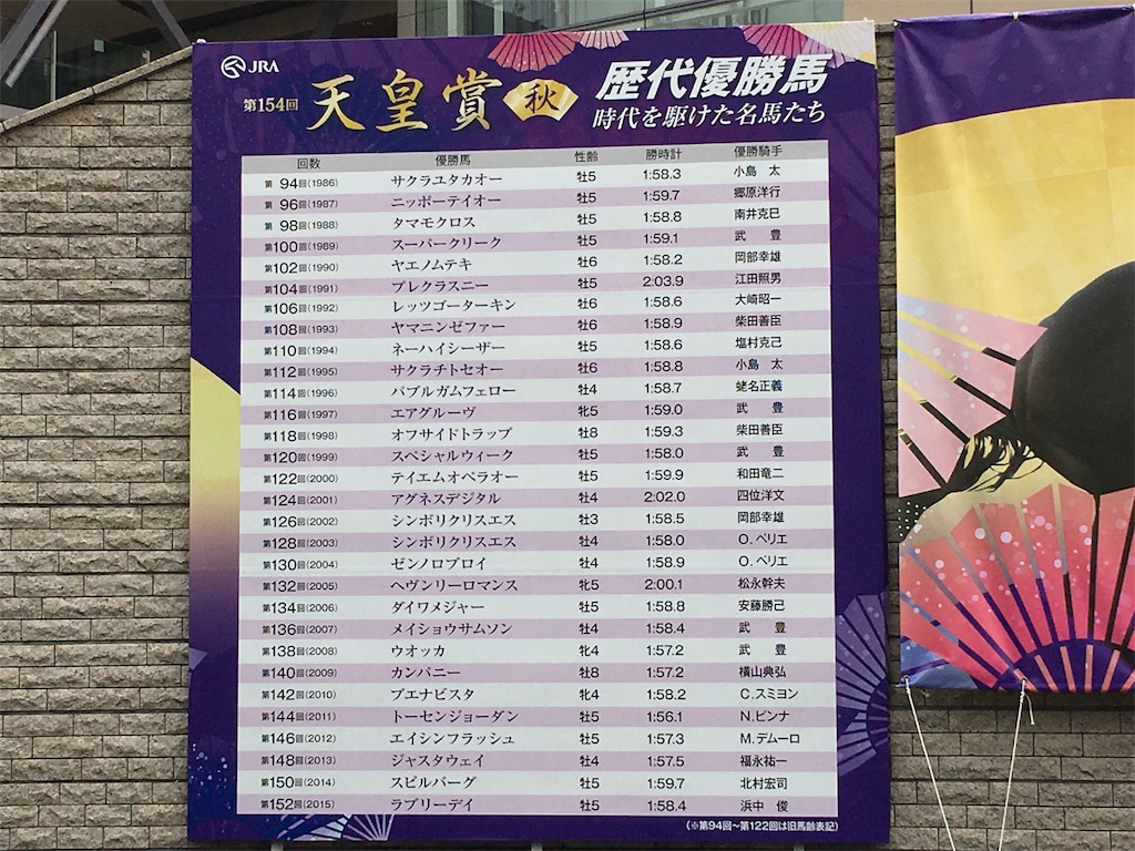 モーリス 圧巻の勝利 エイシンヒカリは残念 天皇賞 秋 16観戦記 うまたび